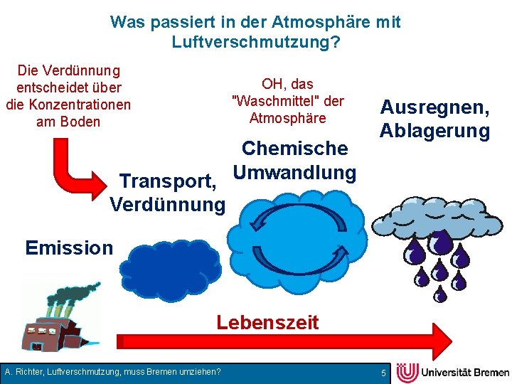 Was passiert in der Atmosphäre mit Luftverschmutzung? Die Verdünnung entscheidet über die Konzentrationen am