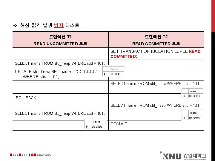 v 허상 읽기 발생 방지 테스트 트랜잭션 T 1 트랜잭션 T 2 READ UNCOMMITTED