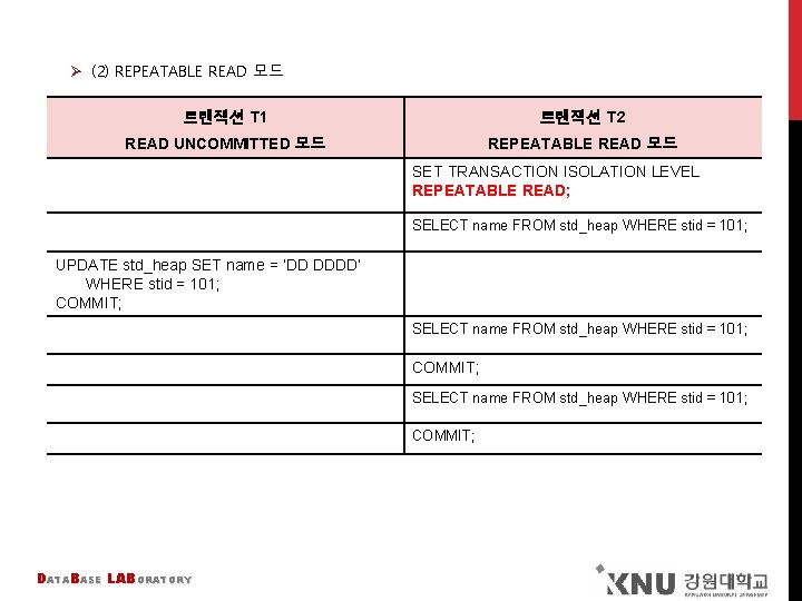 Ø (2) REPEATABLE READ 모드 트랜잭션 T 1 트랜잭션 T 2 READ UNCOMMITTED 모드