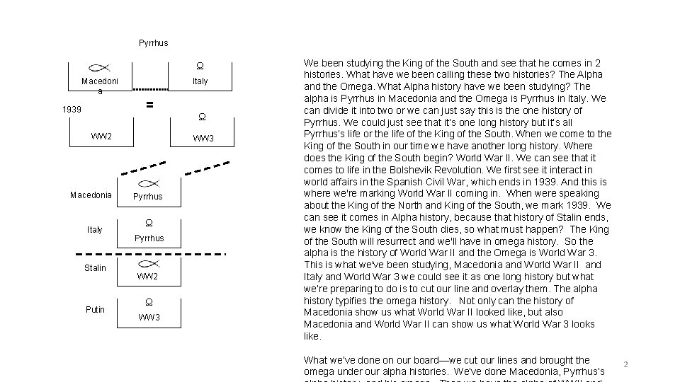 Pyrrhus Ω Macedoni a Italy = 1939 WW 2 Macedonia Italy Stalin Putin Ω