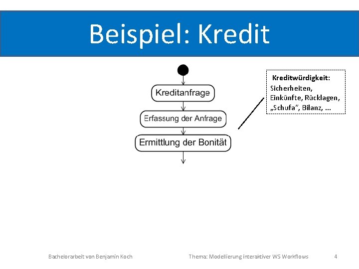Beispiel: Kreditwürdigkeit: Sicherheiten, Einkünfte, Rücklagen, „Schufa“, Bilanz, . . . Bachelorarbeit von Benjamin Koch