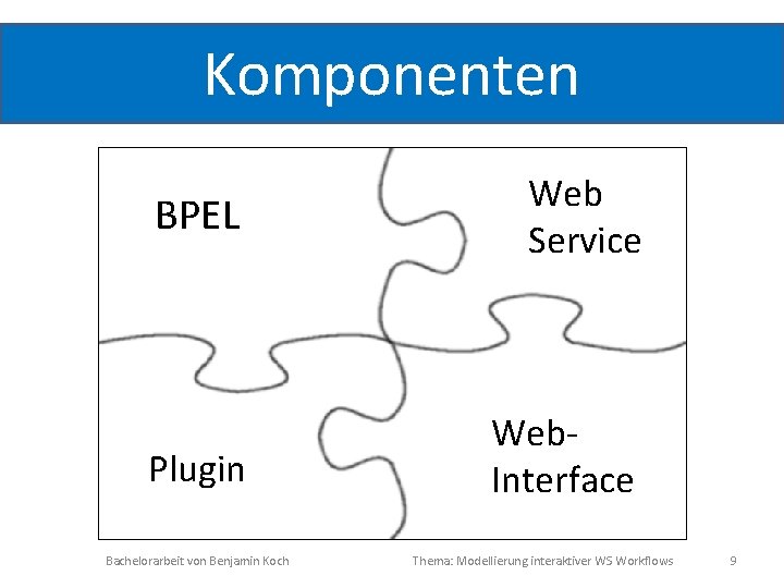 Komponenten BPEL Web Service Plugin Web. Interface Bachelorarbeit von Benjamin Koch Thema: Modellierung interaktiver