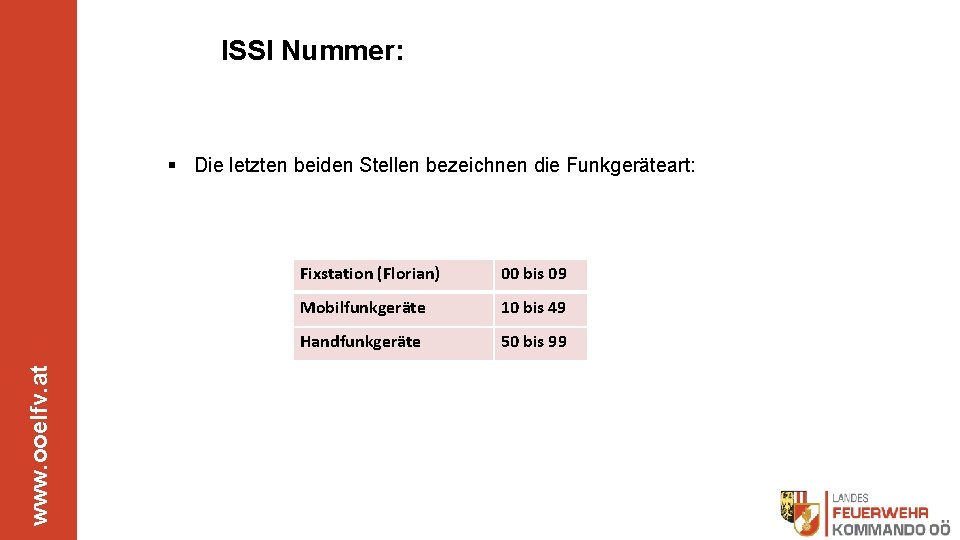 ISSI Nummer: www. ooelfv. at § Die letzten beiden Stellen bezeichnen die Funkgeräteart: Fixstation