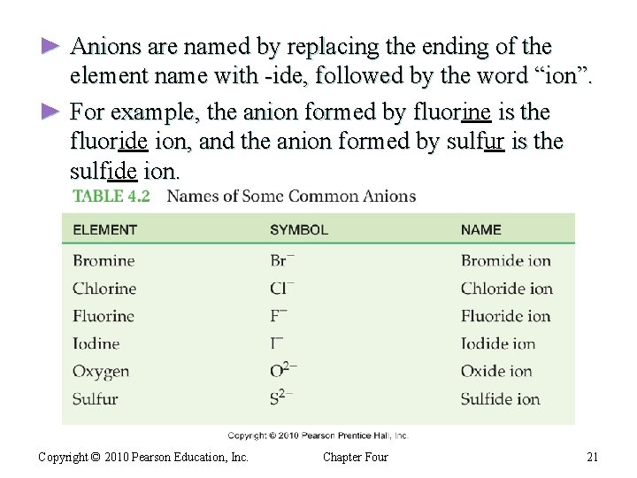 ► Anions are named by replacing the ending of the element name with -ide,
