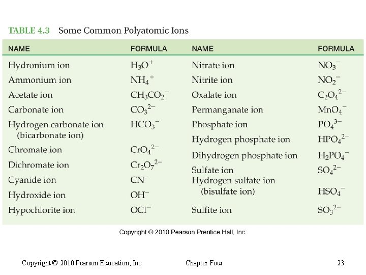 Copyright © 2010 Pearson Education, Inc. Chapter Four 23 