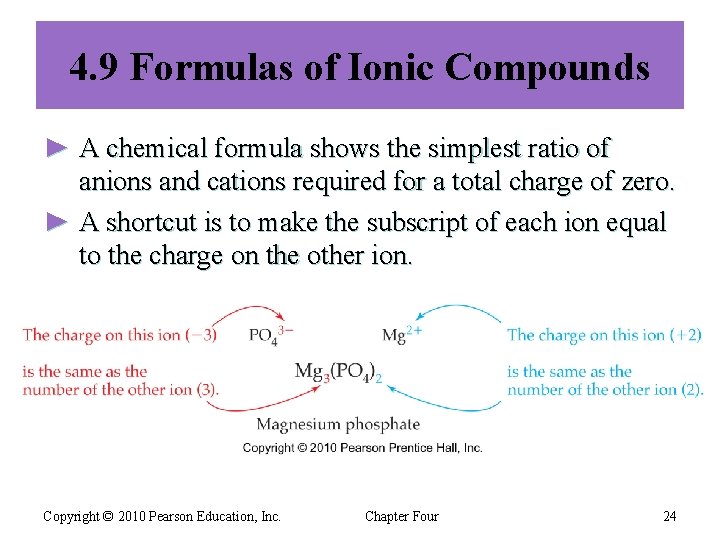 4. 9 Formulas of Ionic Compounds ► A chemical formula shows the simplest ratio