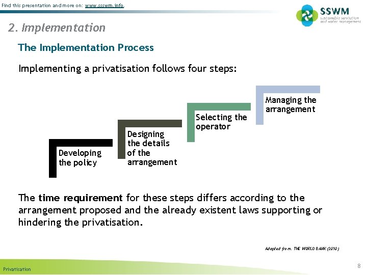 Find this presentation and more on: www. ssswm. info. 2. Implementation The Implementation Process