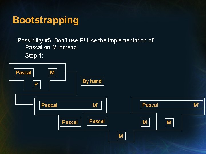 Bootstrapping Possibility #5: Don’t use P! Use the implementation of Pascal on M instead. Bootstrapping Possibility #5: Don’t use P! Use the implementation of Pascal on M instead.
