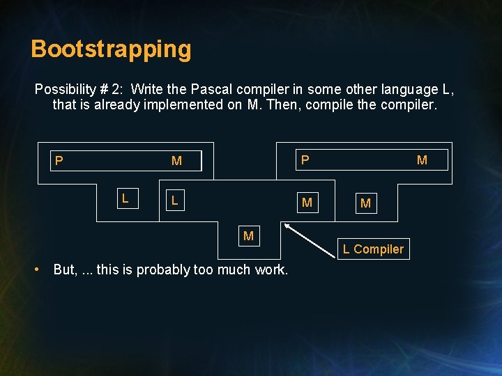 Bootstrapping Possibility # 2: Write the Pascal compiler in some other language L, that Bootstrapping Possibility # 2: Write the Pascal compiler in some other language L, that