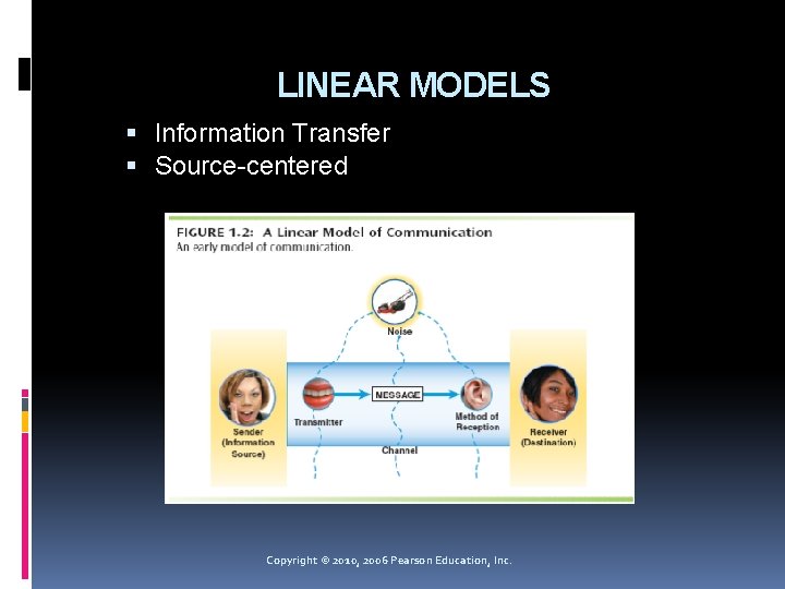 LINEAR MODELS Information Transfer Source-centered Copyright © 2010, 2006 Pearson Education, Inc. 