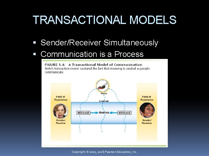 TRANSACTIONAL MODELS Sender/Receiver Simultaneously Communication is a Process Copyright © 2010, 2006 Pearson Education,