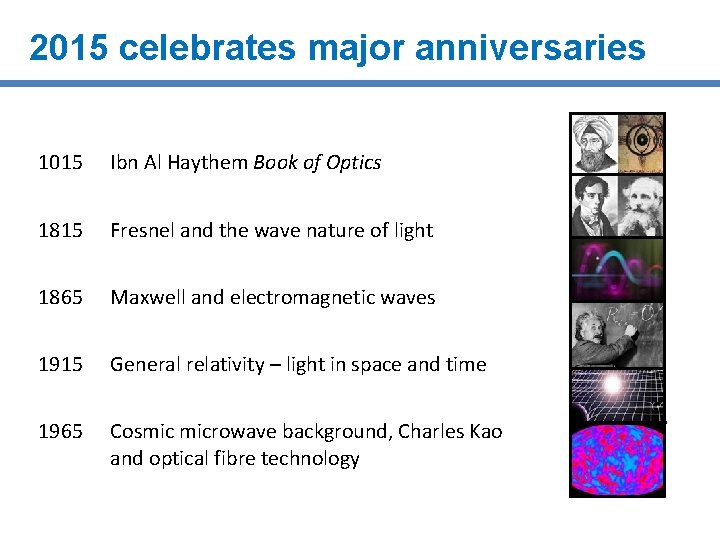 2015 celebrates major anniversaries 1015 Ibn Al Haythem Book of Optics 1815 Fresnel and