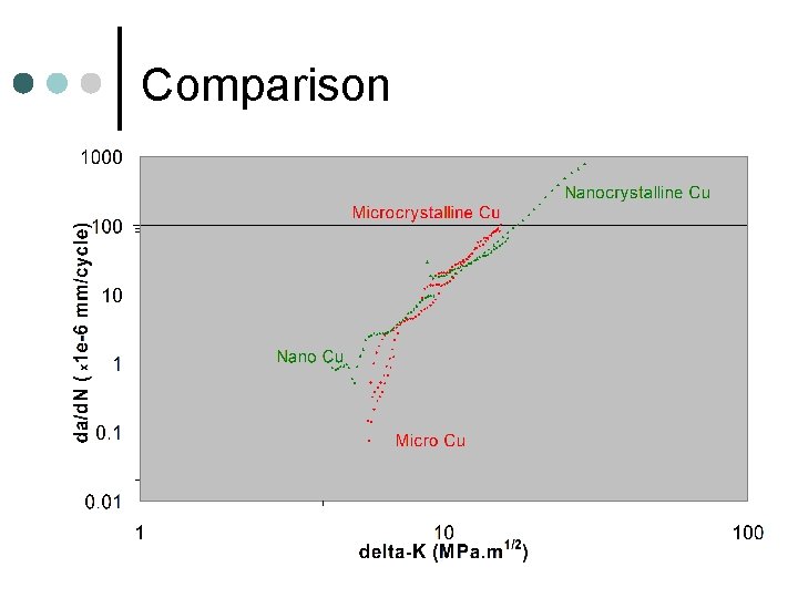 Comparison 