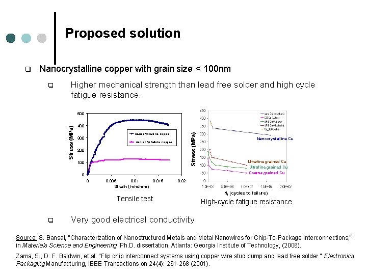 Proposed solution q Nanocrystalline copper with grain size < 100 nm q Higher mechanical