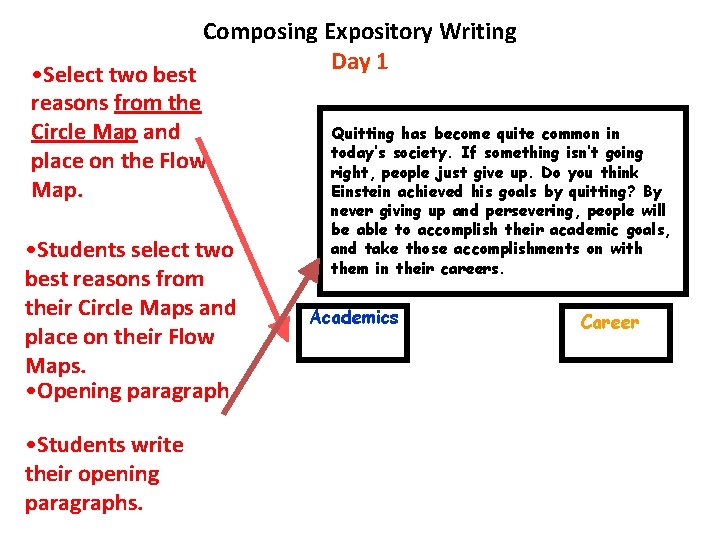 Composing Expository Writing Day 1 • Select two best reasons from the Circle Map