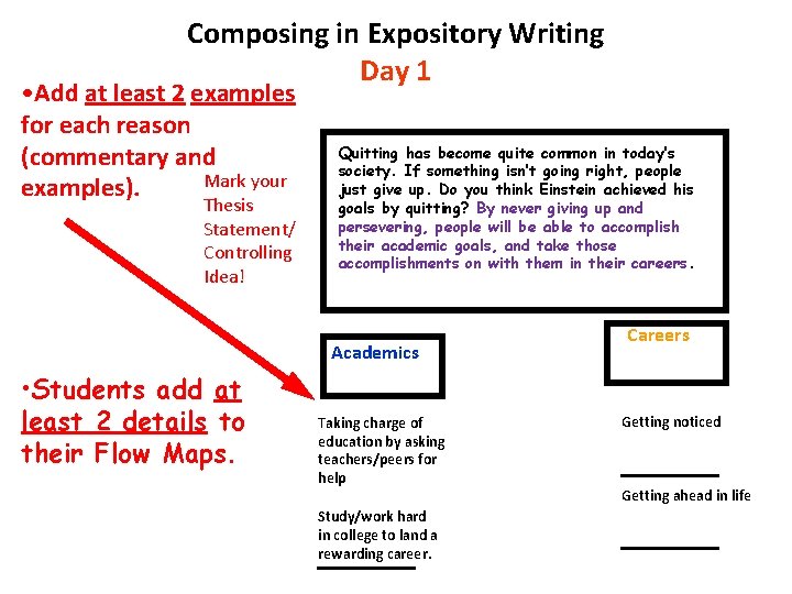 Composing in Expository Writing Day 1 • Add at least 2 examples for each