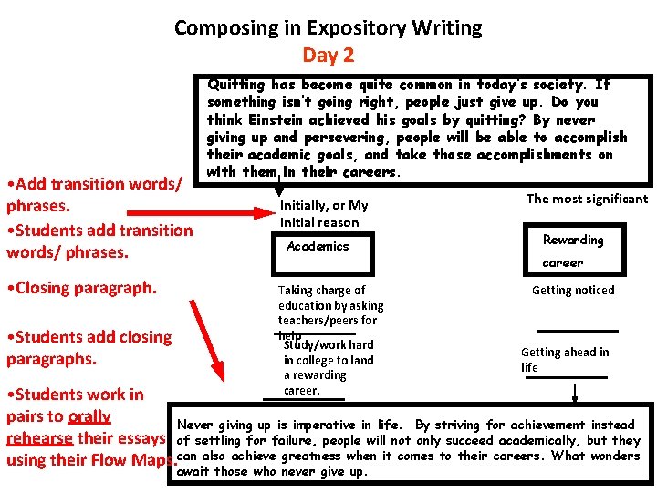Composing in Expository Writing Day 2 • Add transition words/ phrases. • Students add