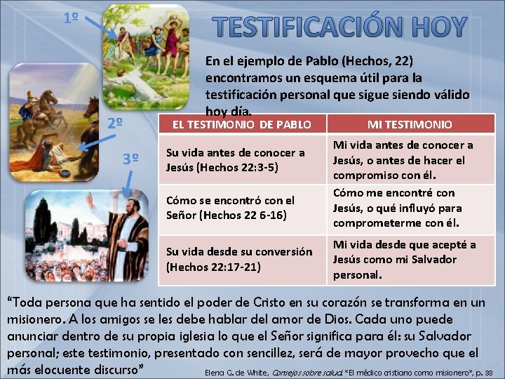 TESTIFICACIÓN HOY 1º En el ejemplo de Pablo (Hechos, 22) encontramos un esquema útil