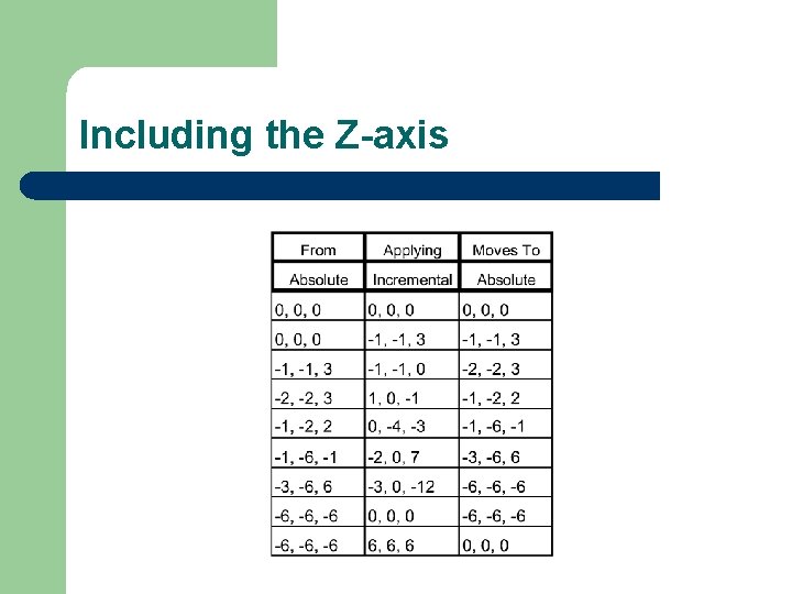 Including the Z-axis 