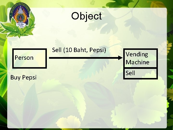 Object Person Buy Pepsi Sell (10 Baht, Pepsi) Vending Machine Sell 