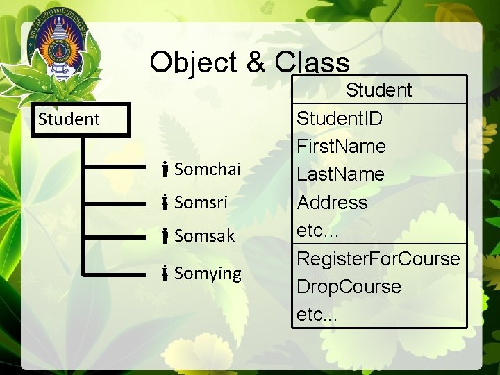 Object & Class Student Somchai Somsri Somsak Somying Student. ID First. Name Last. Name