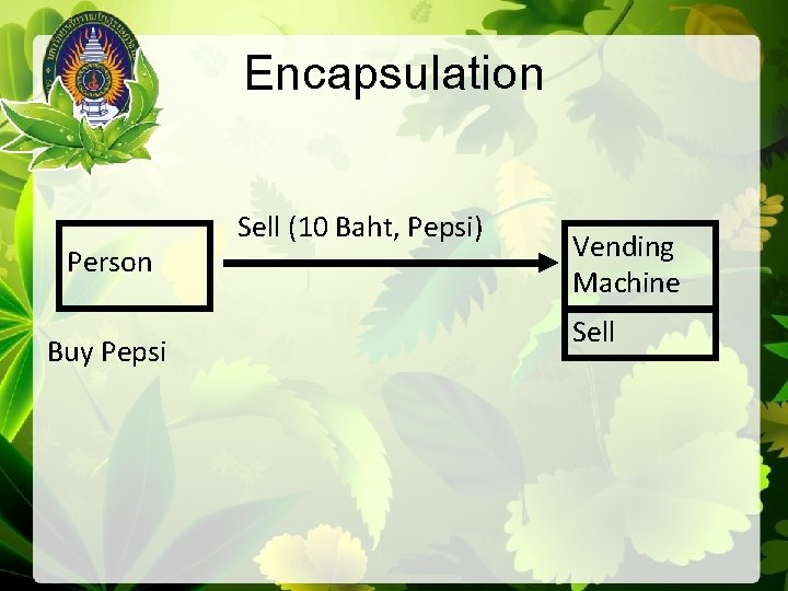 Encapsulation Person Buy Pepsi Sell (10 Baht, Pepsi) Vending Machine Sell 