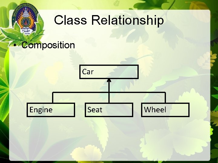 Class Relationship • Composition Car Engine Seat Wheel 