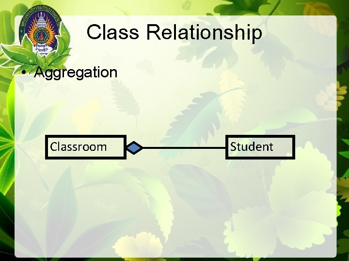 Class Relationship • Aggregation Classroom Student 