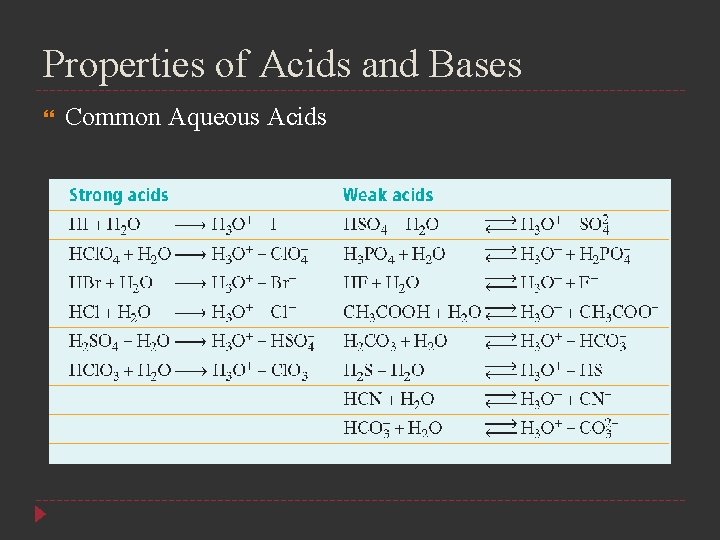 Properties of Acids and Bases Common Aqueous Acids 