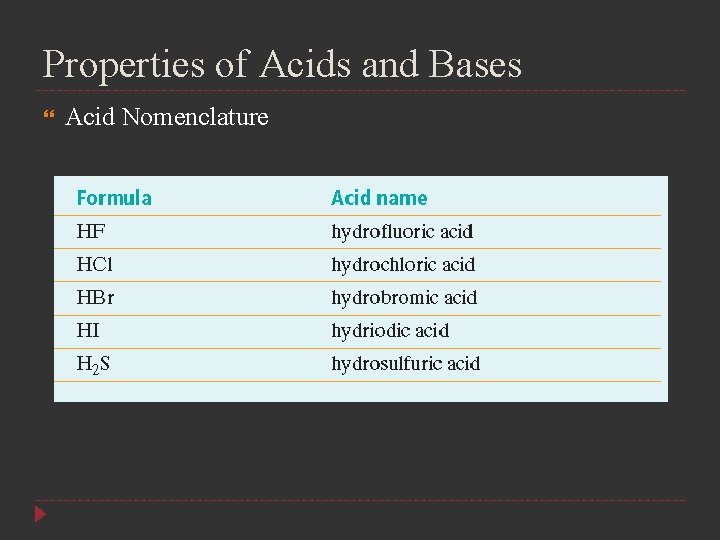 Properties of Acids and Bases Acid Nomenclature 