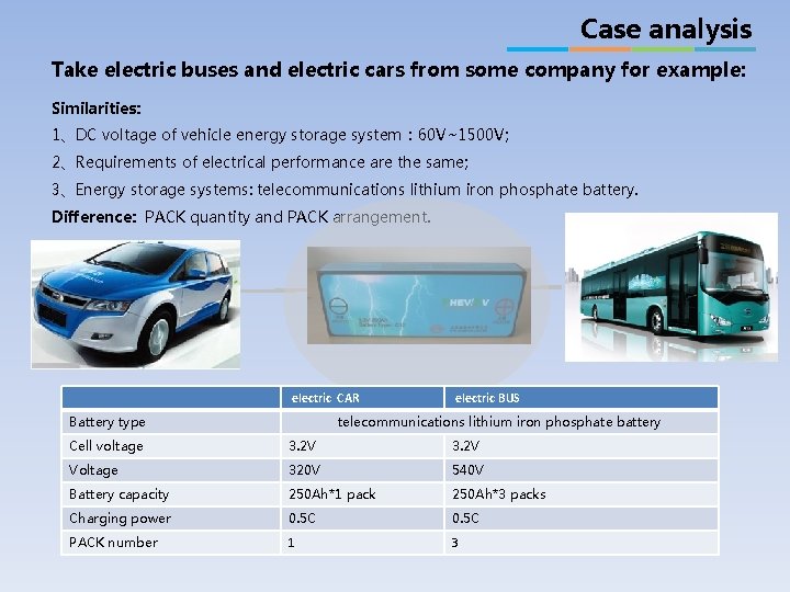 Case analysis Take electric buses and electric cars from some company for example: Similarities: