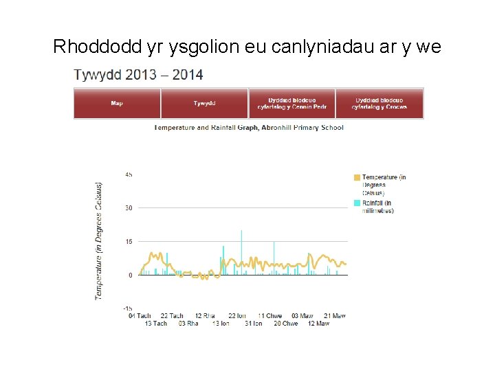 Rhoddodd yr ysgolion eu canlyniadau ar y we 