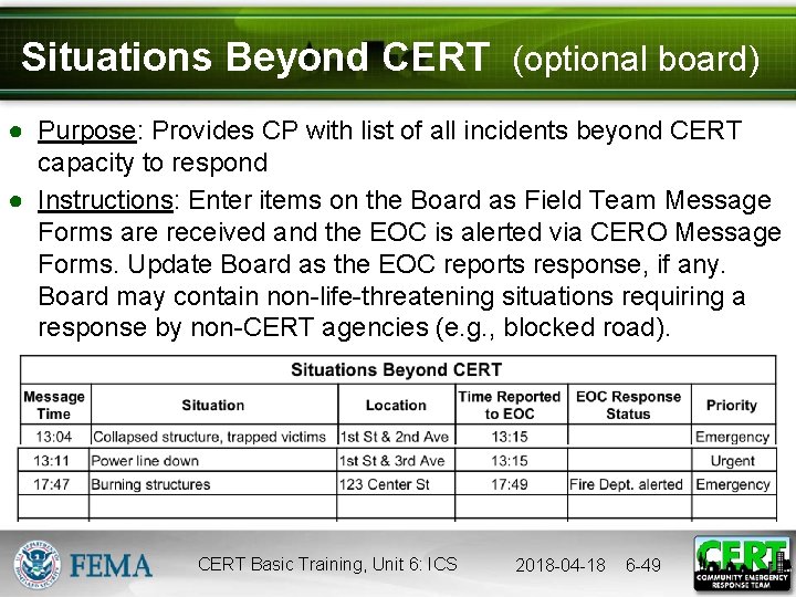 Situations Beyond CERT (optional board) ● Purpose: Provides CP with list of all incidents