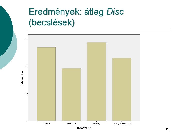 Eredmények: átlag Disc (becslések) 13 