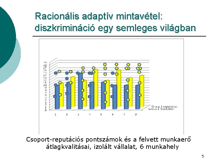 Racionális adaptív mintavétel: diszkrimináció egy semleges világban Csoport-reputációs pontszámok és a felvett munkaerő átlagkvalitásai,