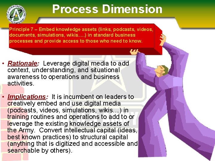 Process Dimension Principle 7 – Embed knowledge assets (links, podcasts, videos, documents, simulations, wikis.