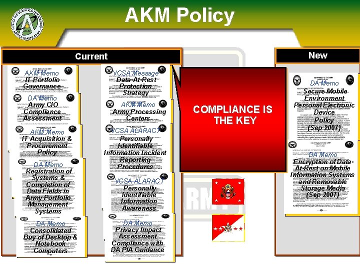AKM Policy New Current AKM Memo IT Portfolio Governance DA Memo Army CIO Compliance