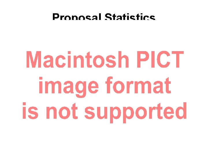 Proposal Statistics 