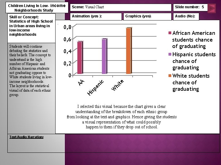 Children Living In Low- income Neighborhoods Study Graphics (yes): 0, 8 0, 6 0,