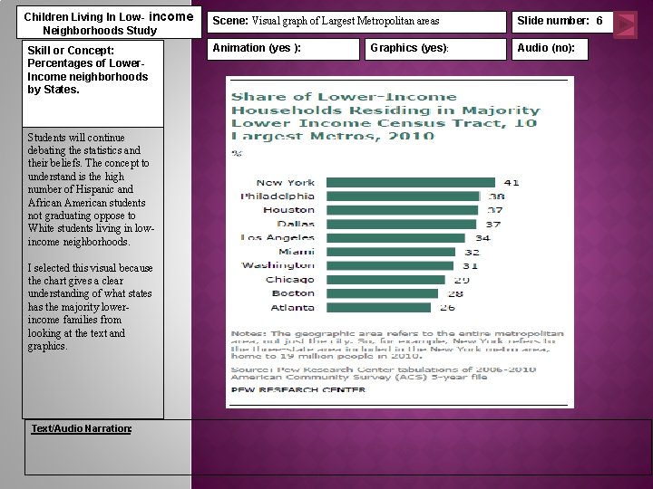 Children Living In Low- income Neighborhoods Study Skill or Concept: Percentages of Lower. Income