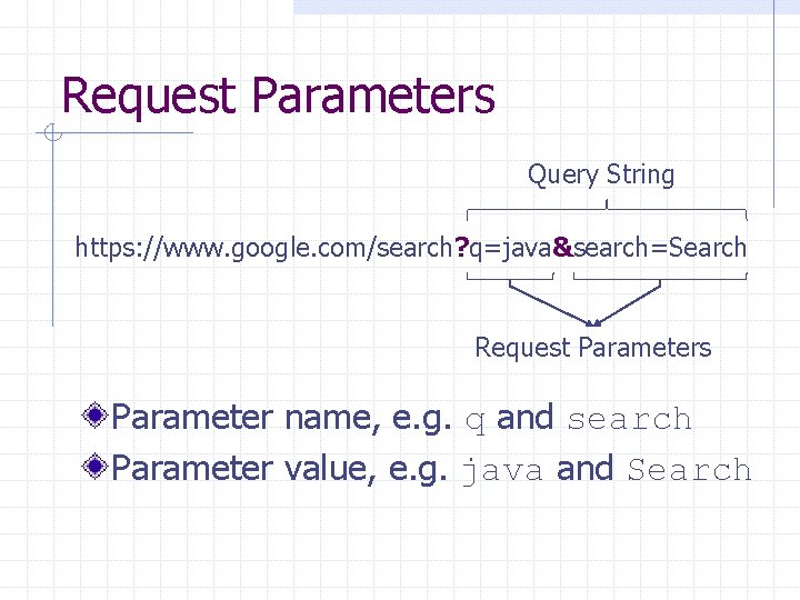 Request Parameters Query String https: //www. google. com/search? q=java&search=Search Request Parameters Parameter name, e.