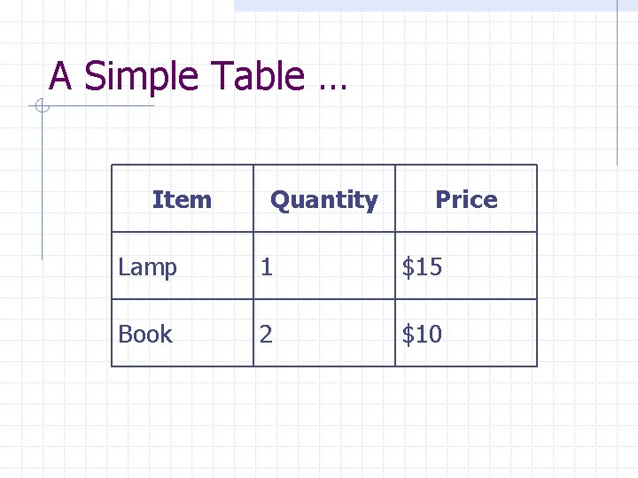A Simple Table … Item Quantity Price Lamp 1 $15 Book 2 $10 