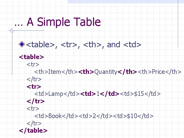 … A Simple Table <table>, <tr>, <th>, and <td> <table> <tr> <th>Item</th><th>Quantity</th><th>Price</th> </tr> <td>Lamp</td><td>1</td><td>$15</td>