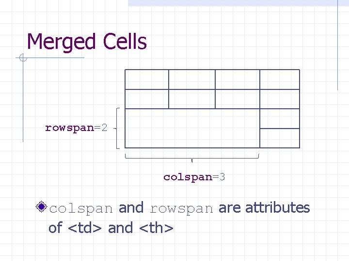 Merged Cells rowspan=2 colspan=3 colspan and rowspan are attributes of <td> and <th> 