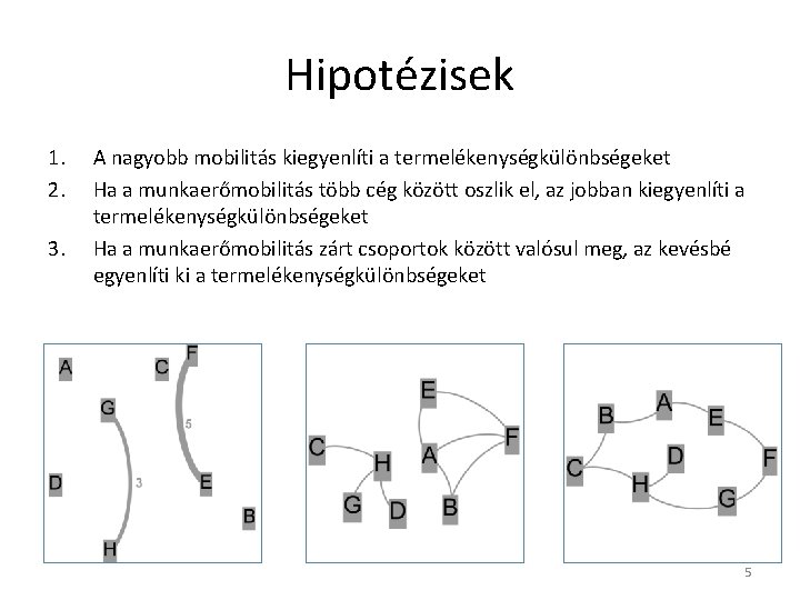 Hipotézisek 1. 2. 3. A nagyobb mobilitás kiegyenlíti a termelékenységkülönbségeket Ha a munkaerőmobilitás több