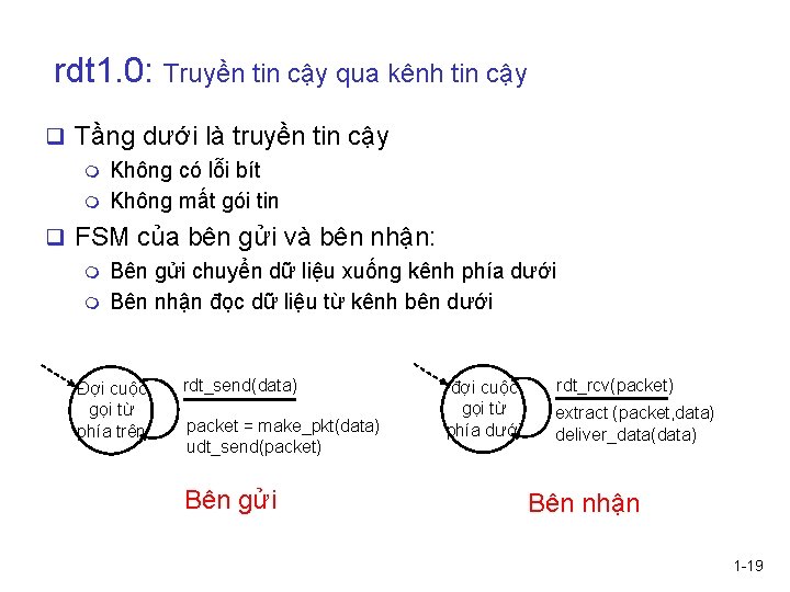 rdt 1. 0: Truyền tin cậy qua kênh tin cậy q Tầng dưới là