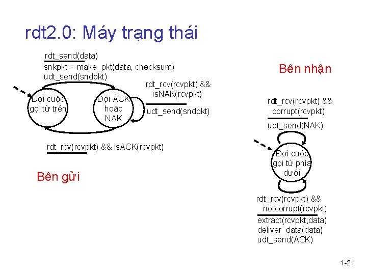 rdt 2. 0: Máy trạng thái rdt_send(data) snkpkt = make_pkt(data, checksum) udt_send(sndpkt) rdt_rcv(rcvpkt) &&