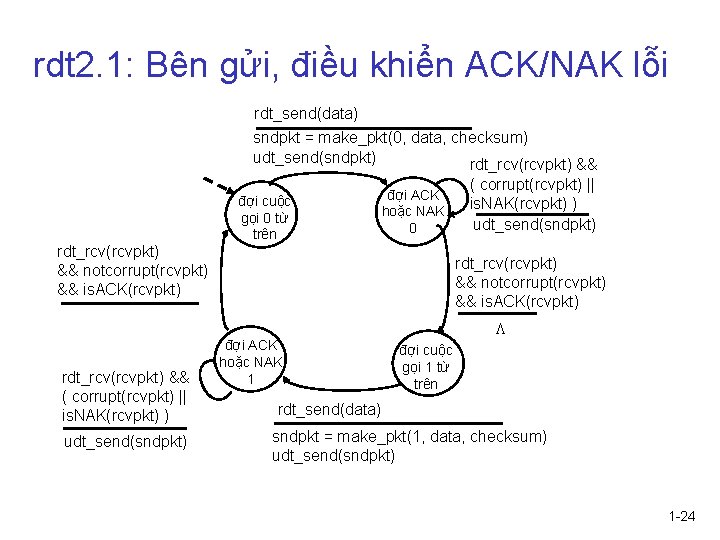 rdt 2. 1: Bên gửi, điều khiển ACK/NAK lỗi rdt_send(data) sndpkt = make_pkt(0, data,