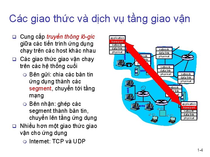 Các giao thức và dịch vụ tầng giao vận q Cung cấp truyền thông