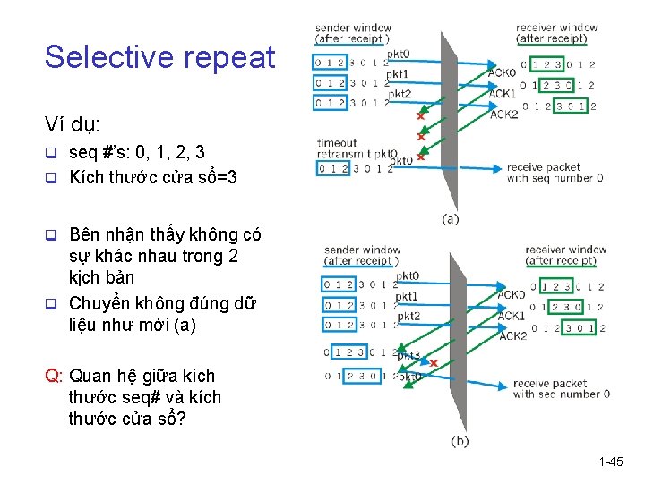 Selective repeat Ví dụ: q seq #’s: 0, 1, 2, 3 q Kích thước